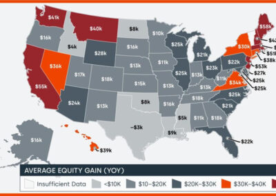 The average homeowner just gained another $25K in equity