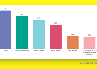 Why Video Marketing Is So Powerful For Any Industry? – Steps To Take In 2024