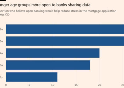 Financial literacy class: What are banks doing with your financial data?