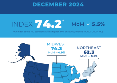 Pending Home Sales Fell 5.5% in December