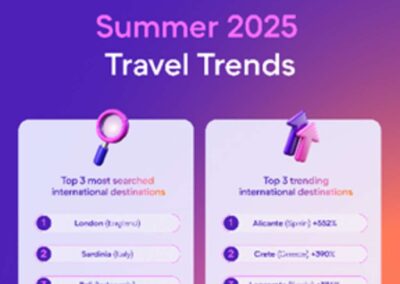 HomeToGo Unveils Summer 2025 Travel Trends for U.S. Market