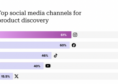 26 Instagram stats you need to know for 2025