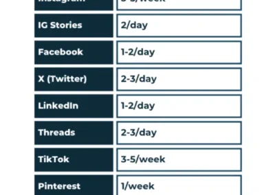 How often should a business post on social media? [2025 data]