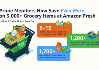 Amazon Fresh unveils new grocery savings for Prime members